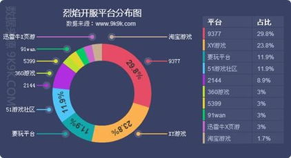 一周网页游戏开服数据总结（4.21-4.27） 回暖趋势明显，新游抢眼